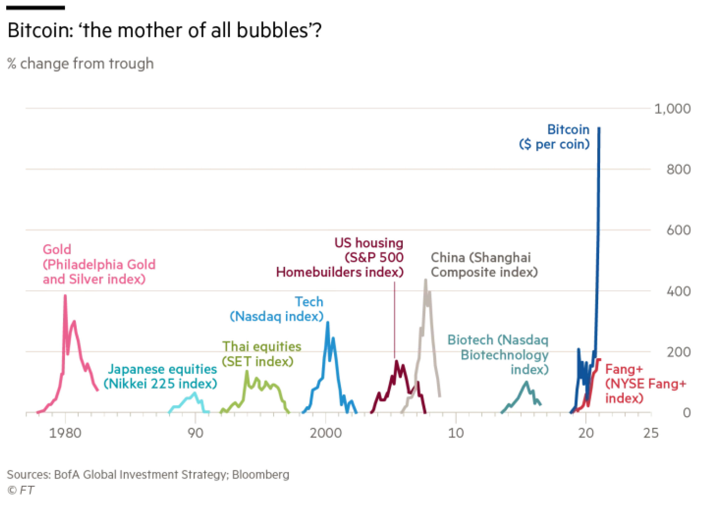 aping into crypto