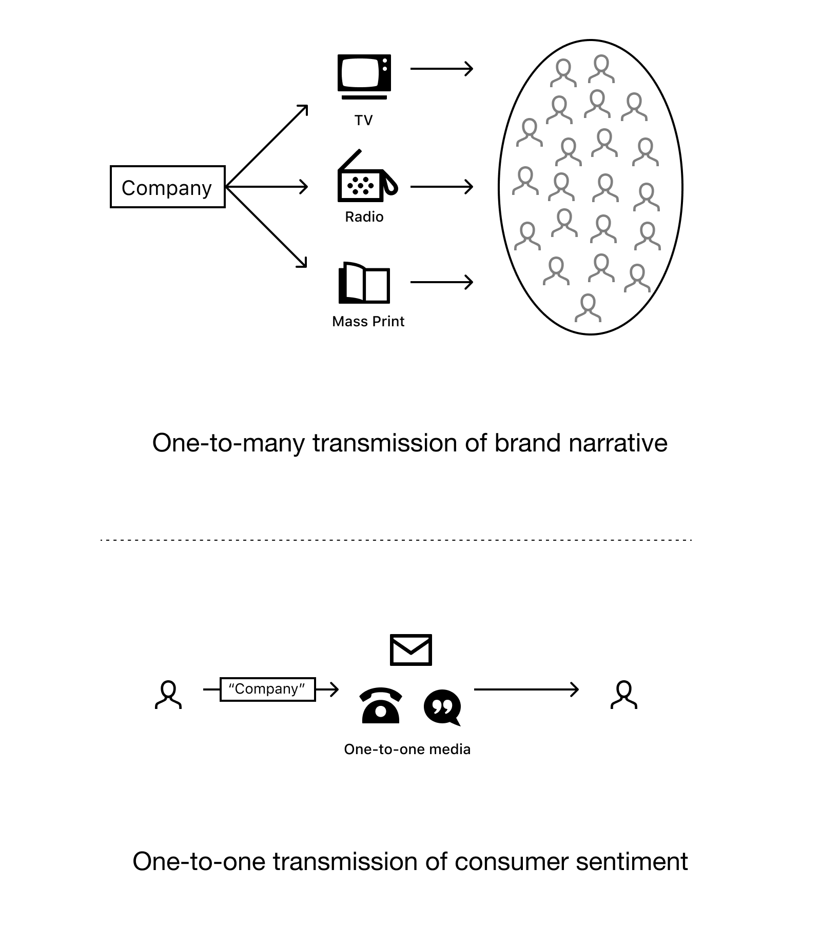 network-model-1.png