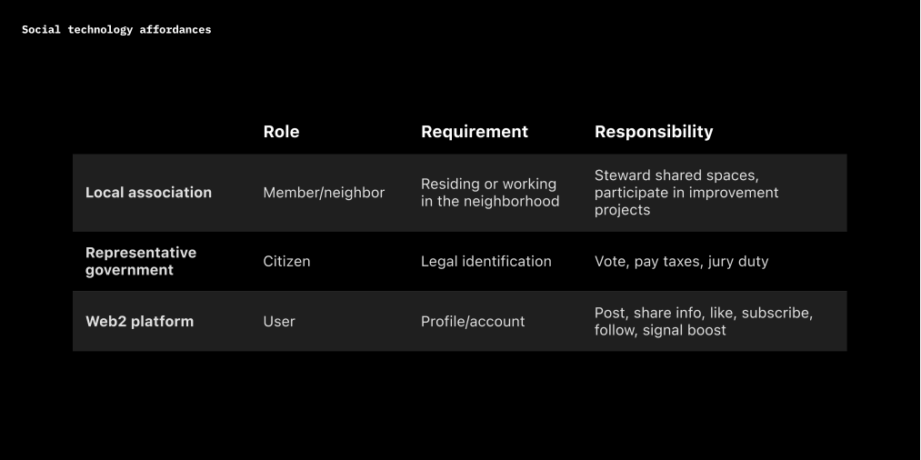 Affordances