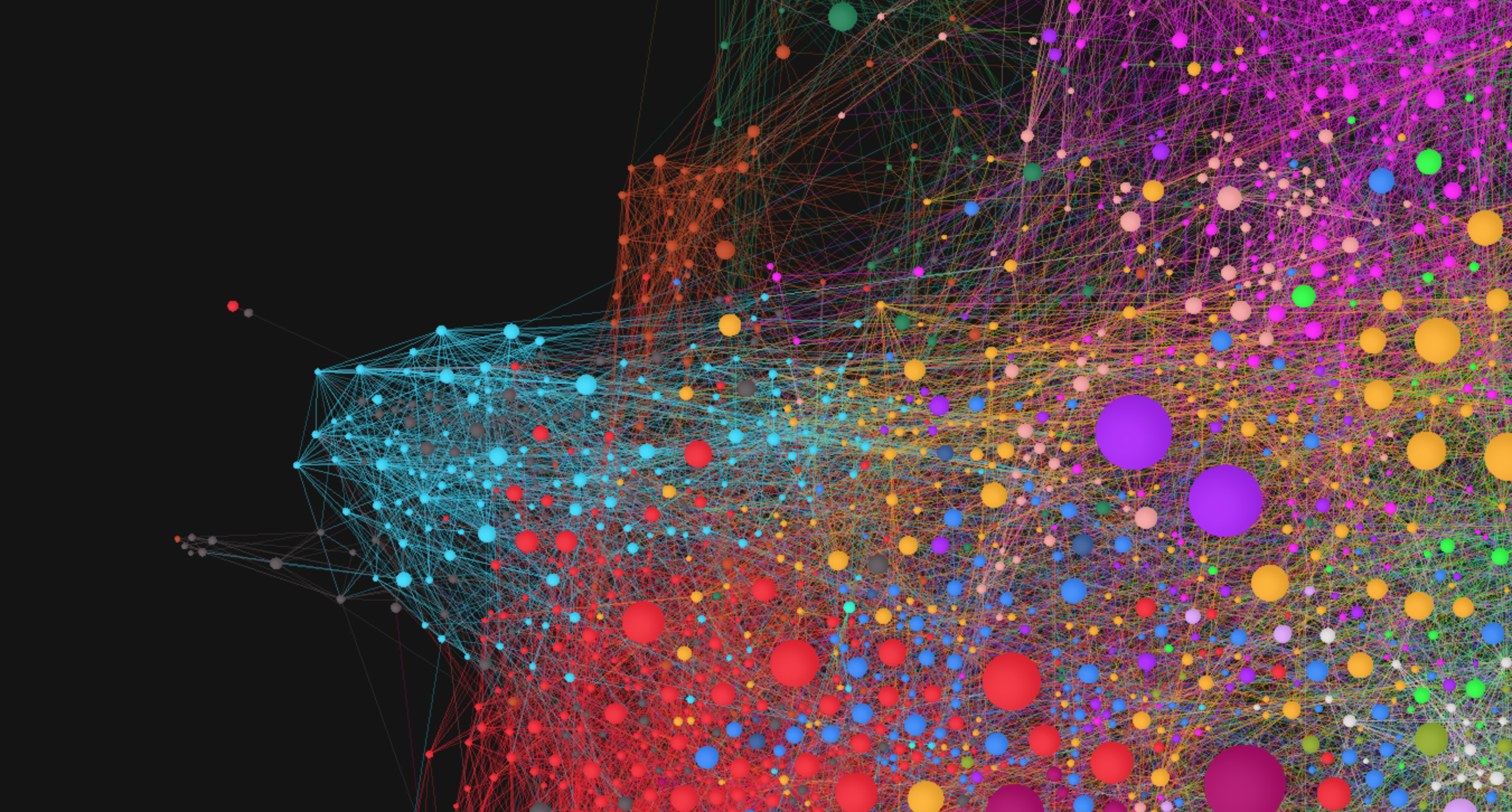 Network graph of twitter