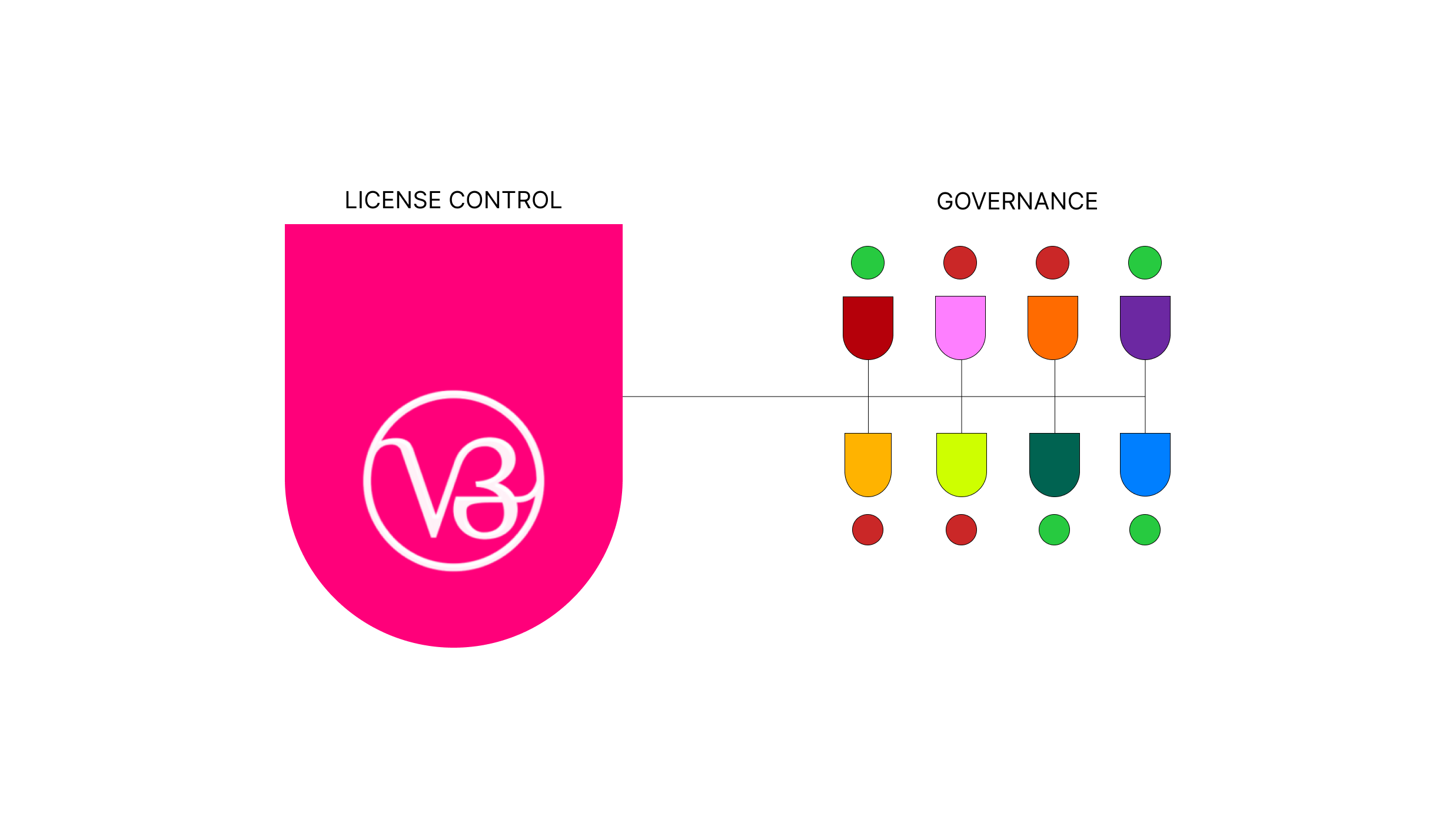 uniswap license control